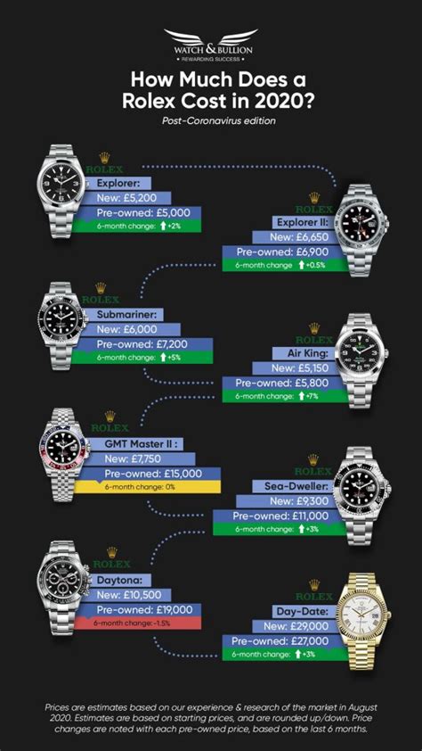 average rolex prices|how much a Rolex cost.